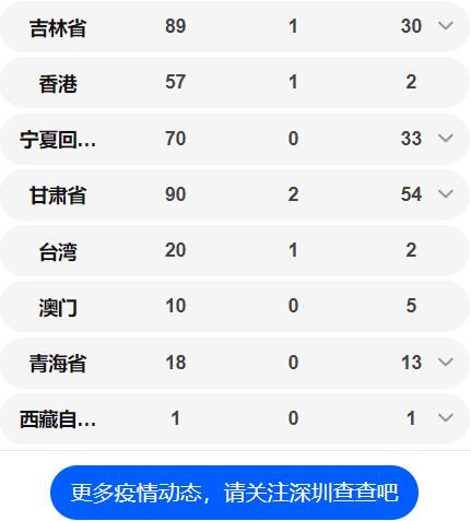 全國(guó)累計(jì)70548例 各省確診病例數(shù)量一覽