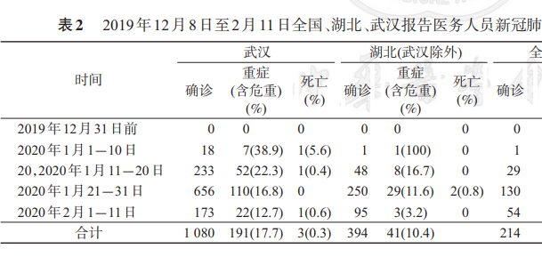 中國疾控空心最新重磅論文說了什么