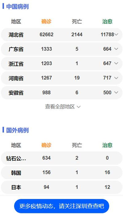 深圳航班大幅度調整 旅客乘船需隔位而坐