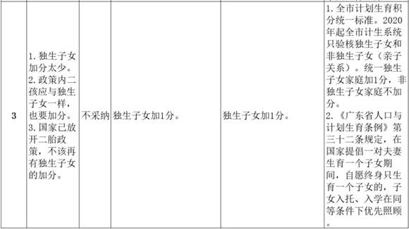 羅湖區(qū)學位申請分類和積分辦法更新