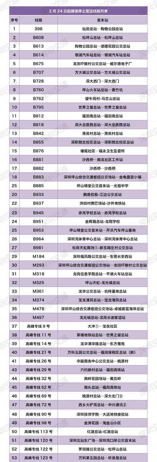 深圳公交線將恢復(fù)正常運(yùn)營 除這114條