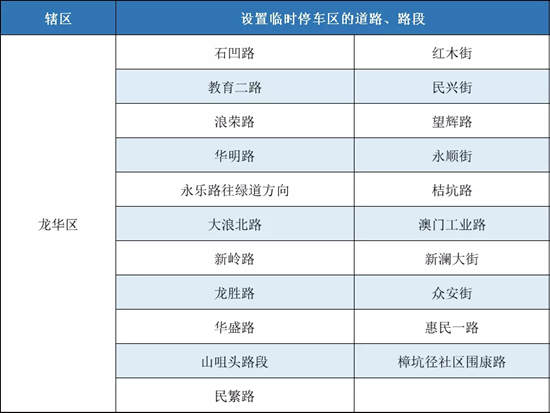 疫情期間這些小區(qū)周邊99條路違停不處罰