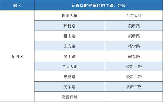 疫情期間這些小區(qū)周邊99條路違停不處罰