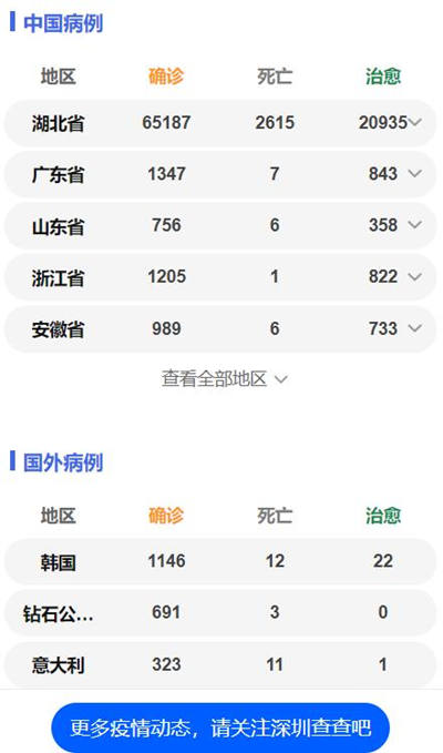 廣東省中小學(xué)3月2日、大學(xué)3月???????起線上教育