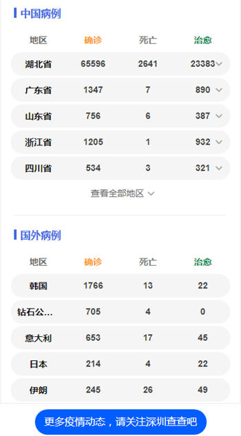 停止一切以食用為目的經(jīng)營利用陸生野生動物活動