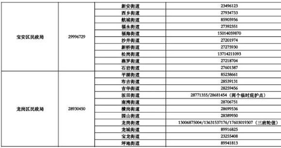 深圳疫情期間生活無著的困難群眾救助指引