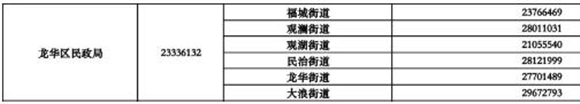 深圳疫情期間生活無著的困難群眾救助指引