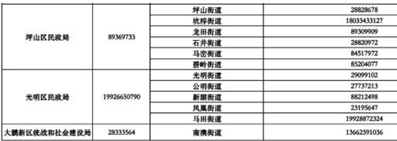 深圳疫情期間生活無著的困難群眾救助指引