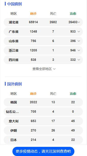 鐘南山預(yù)測4月底基本控制疫情