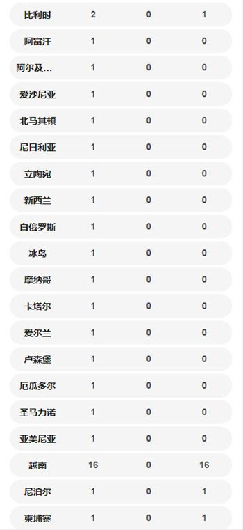 中國境外共56個(gè)國家確診新冠肺炎7169例