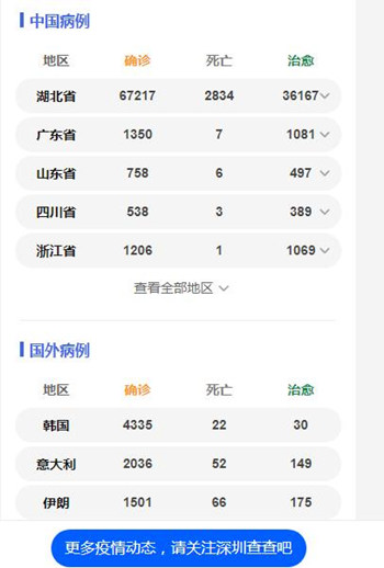 出院標準太寬 44名痊愈者26人復陽