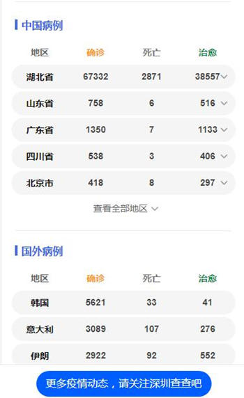 從疫情嚴重國家入境廣東者隔離14天