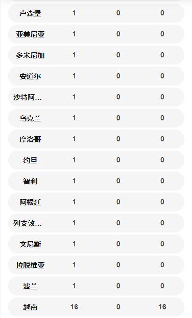 國(guó)外確診病例數(shù)一覽表 韓國(guó)確診5766例