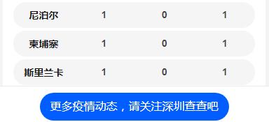 國(guó)外確診病例數(shù)一覽表 韓國(guó)確診5766例