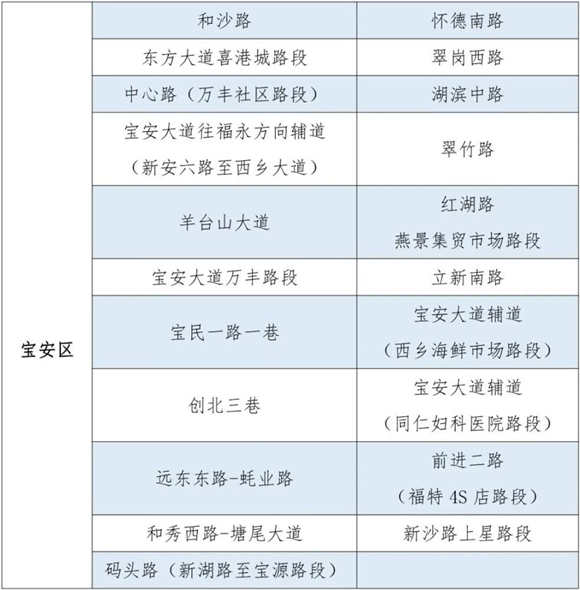 疫情期間深圳這171條道路可臨時停車不罰款