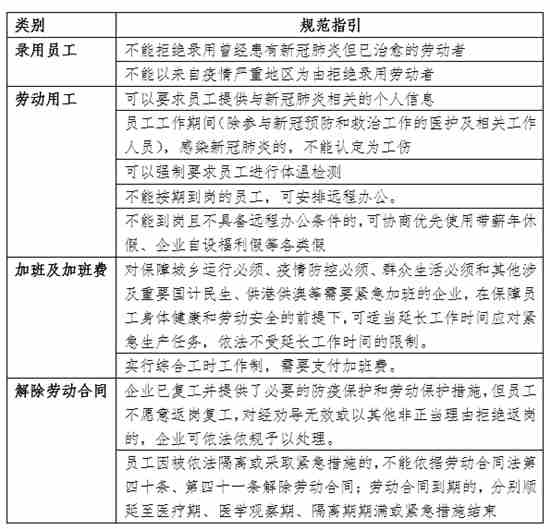 疫情期間工資怎么發(fā) 南山區(qū)勞動用工指引