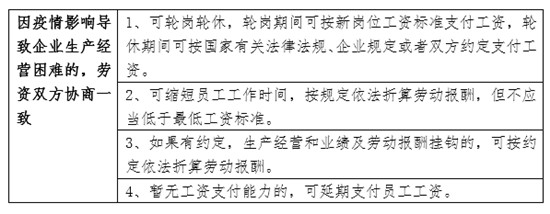 疫情期間工資怎么發(fā) 南山區(qū)勞動用工指引