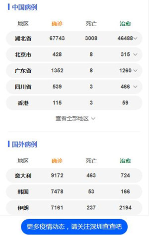 廣東新增1例境外輸入病例在深圳灣口岸入境