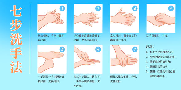 七步洗手法的具體步驟圖片分解