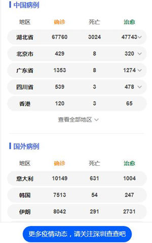 中國以外確診病例破3萬 多國官員紛紛中招