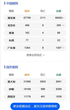 今起深圳成品油價(jià)格下降 95號每升下調(diào)0.88元