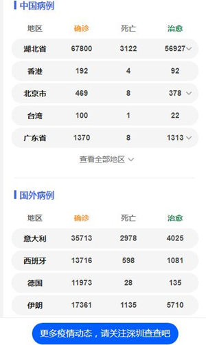 深圳18日再新增兩例境外輸入病例