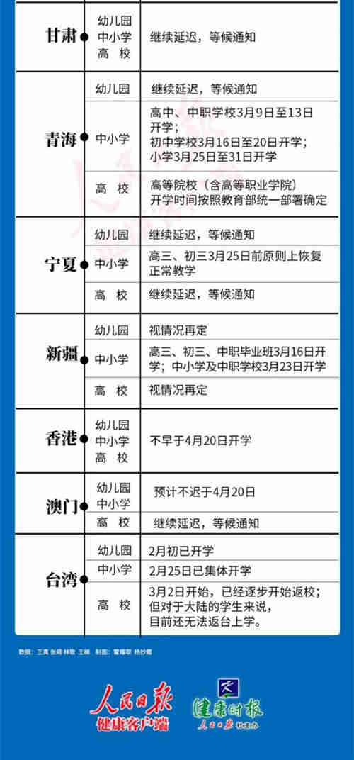 最新全國各省開學(xué)時間表