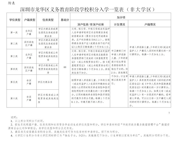 2020龍華區(qū)義務(wù)教育階段學(xué)校積分入學(xué)辦法