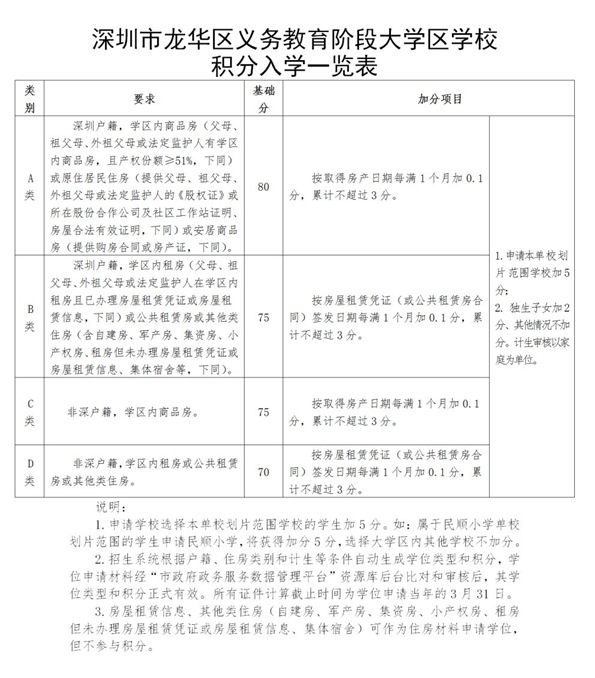 2020龍華區(qū)義務(wù)教育階段學(xué)校積分入學(xué)辦法