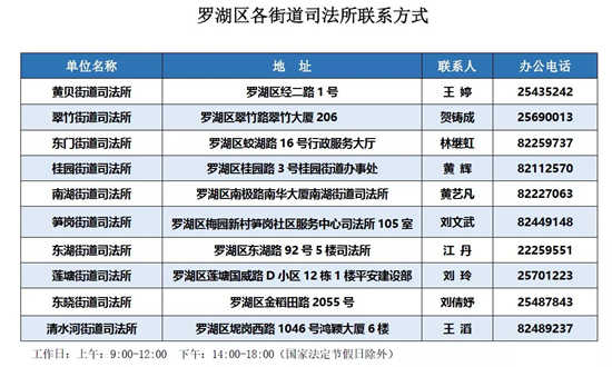 2020深圳羅湖法律服務(wù)現(xiàn)金券領(lǐng)取方法