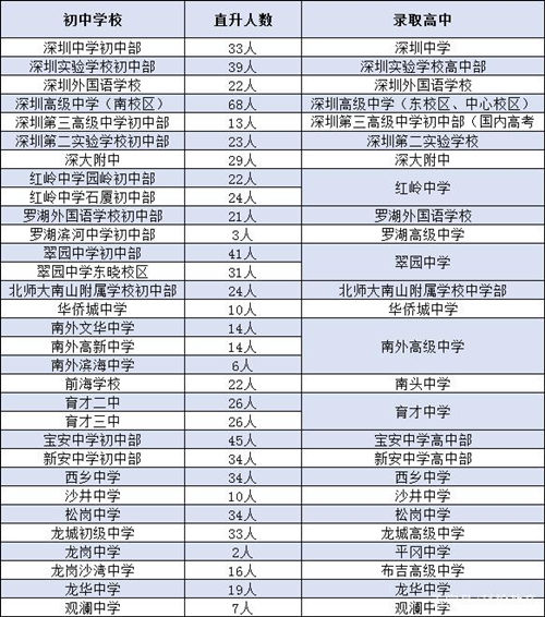 最新消息 2020深圳中考有這些變化