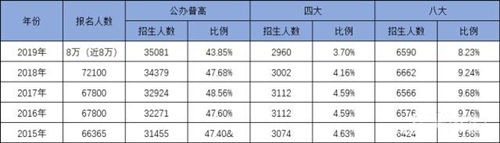 最新消息 2020深圳中考有這些變化