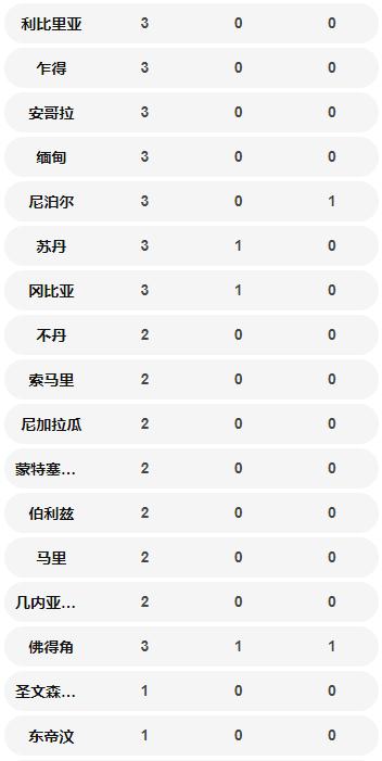 國外確診病例數(shù)量一覽表 美國超中國位居第一