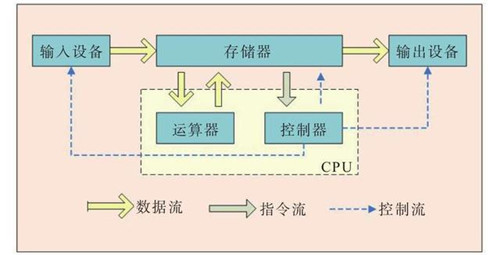 什么是GPU GPU和CPU有什么區(qū)別