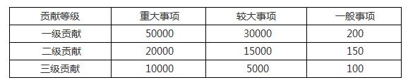 舉報環(huán)境違法行為最高獎勵60萬元