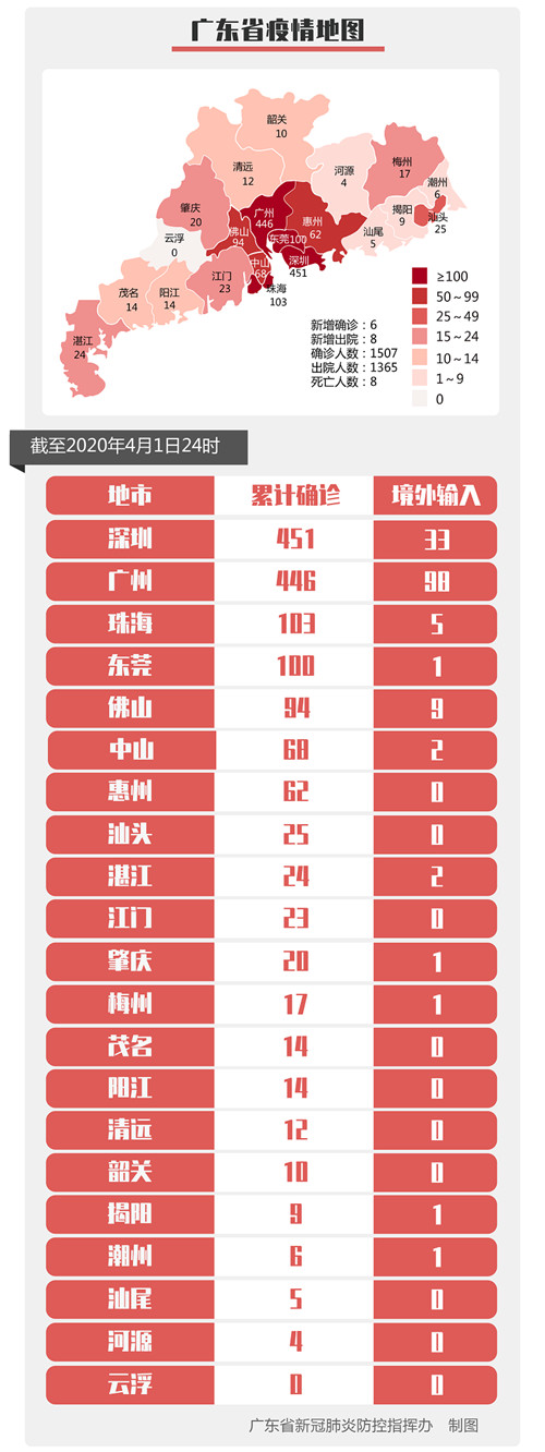 深圳新增2例無癥狀感染者