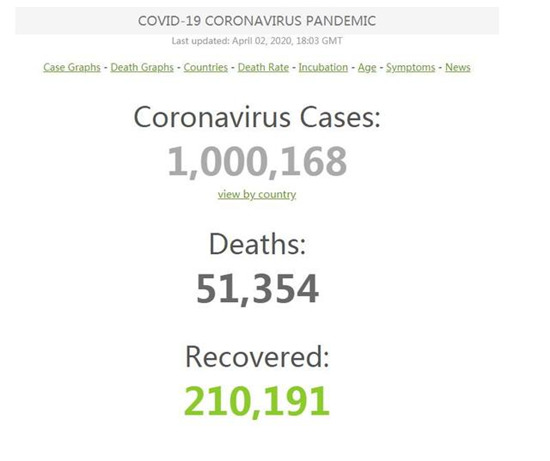 全球新冠肺炎確診病例數(shù)超100萬(wàn)例