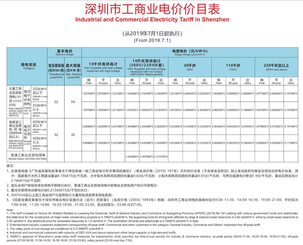 2020年深圳的電費(fèi)標(biāo)準(zhǔn)是多少 一度電多少錢(qián)