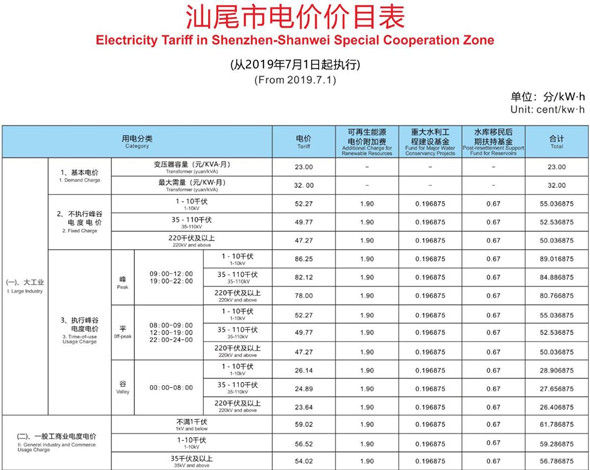 2020年深圳的電費(fèi)標(biāo)準(zhǔn)是多少 一度電多少錢(qián)