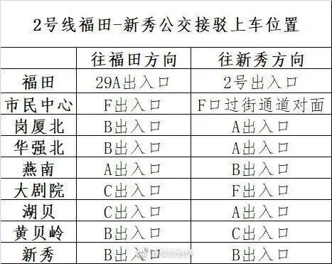 深圳地鐵2號(hào)線臨時(shí)停運(yùn) 緊急啟用公交接駁