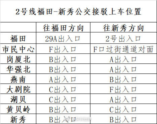 深圳地鐵2號線福田站到新秀站臨時停運!怎么換乘