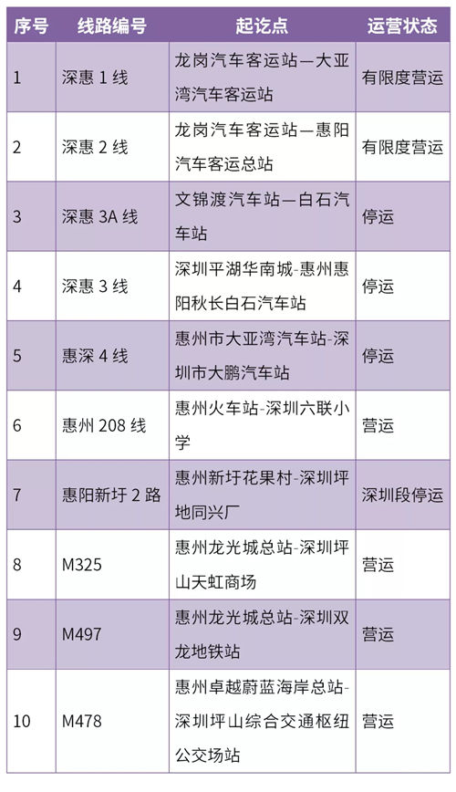 2020年深惠城際公交開班!深惠公交去哪坐