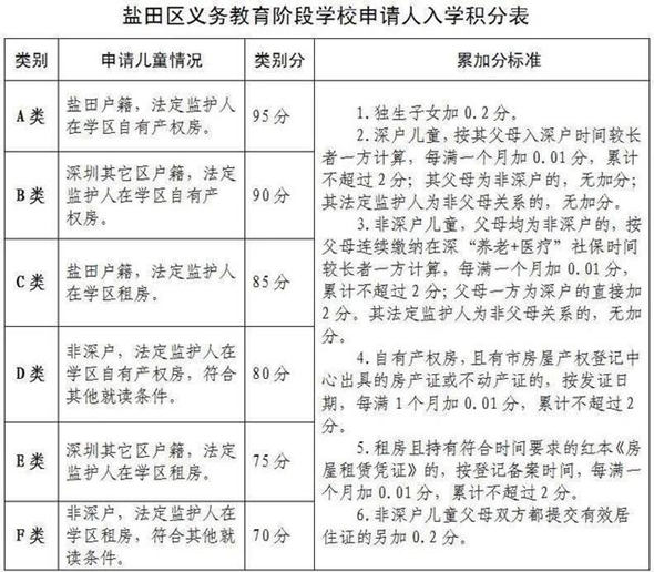 深圳鹽田義務教育招生政策出爐