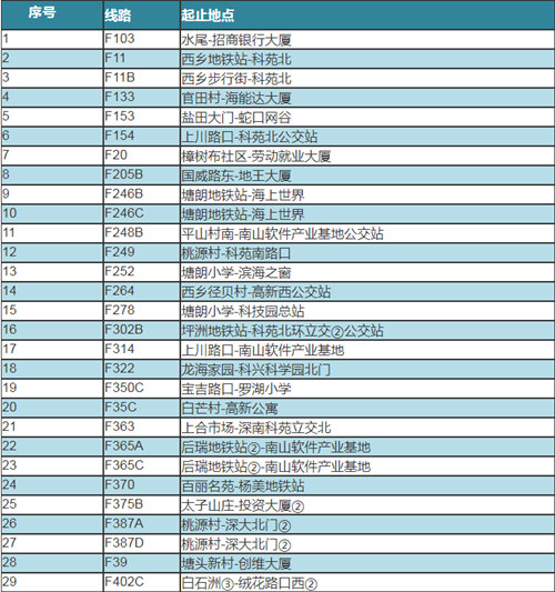 最新動態(tài)!深圳優(yōu)點巴士恢復(fù)51條線路運營