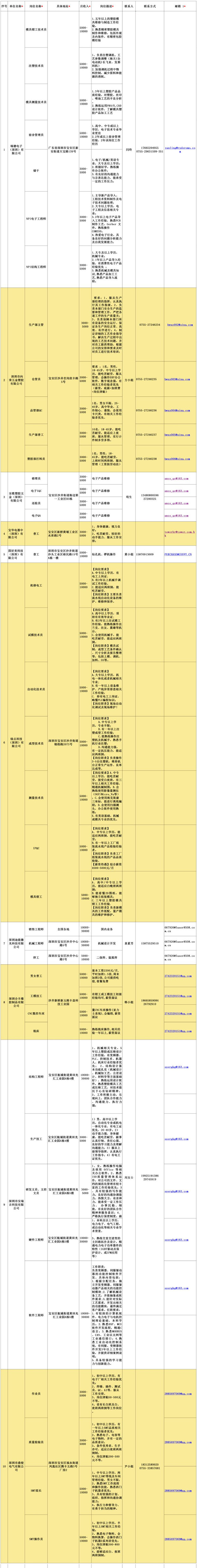 深圳哪里找工作快 2020深圳工會專場招聘第7波