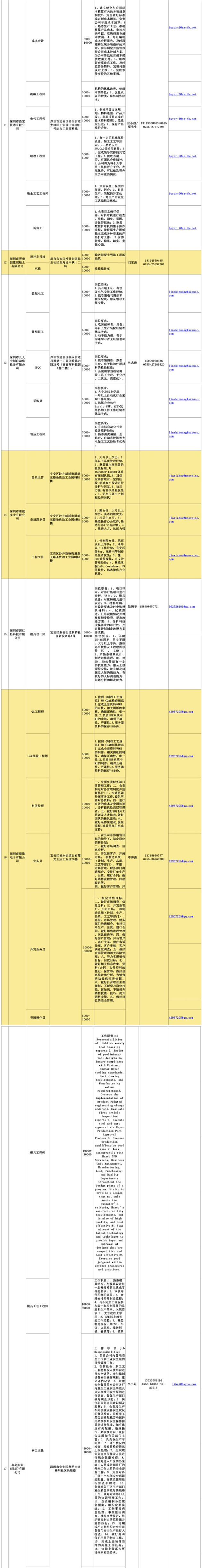 深圳哪里找工作快 2020深圳工會專場招聘第7波