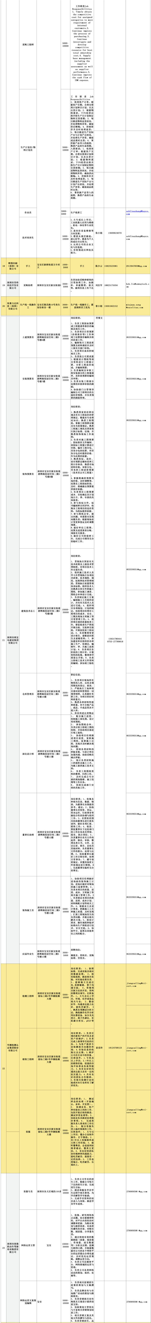 深圳哪里找工作快 2020深圳工會專場招聘第7波