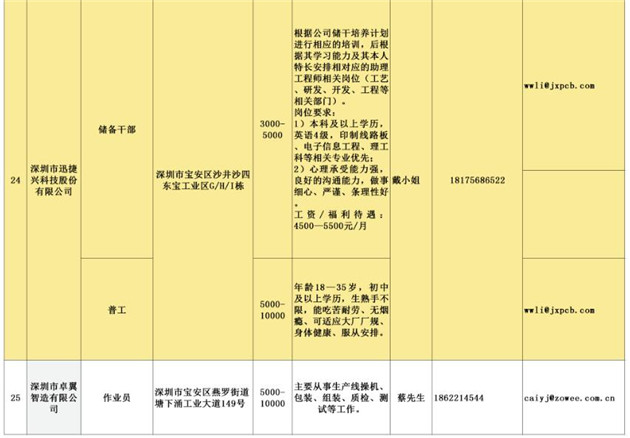 深圳哪里找工作快 2020深圳工會專場招聘第7波