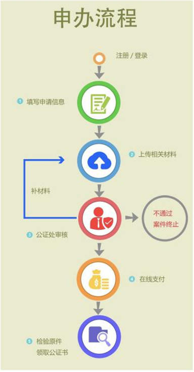 深圳公證處推出加強(qiáng)版“365天不打烊”