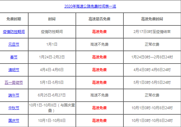 2020高速免費到什么時候?車主必看文章